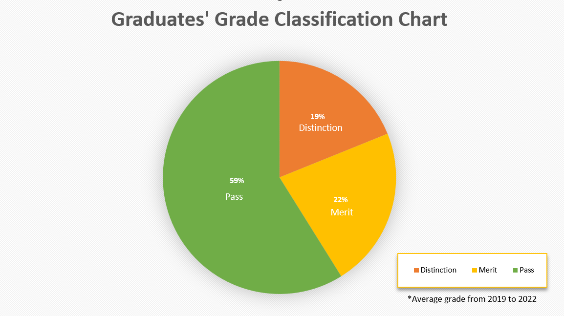 new chart grad